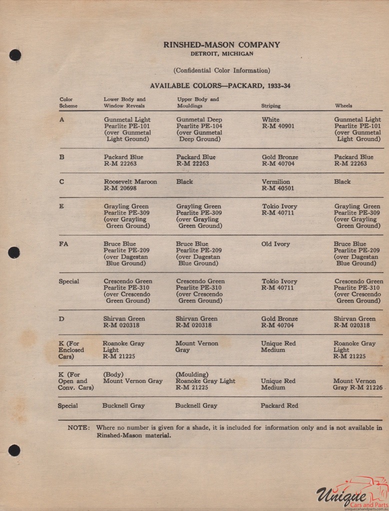 1933 Packard Paint Charts RM